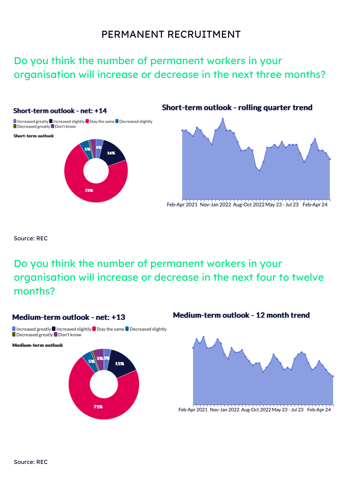 FM Jobs Outlook September