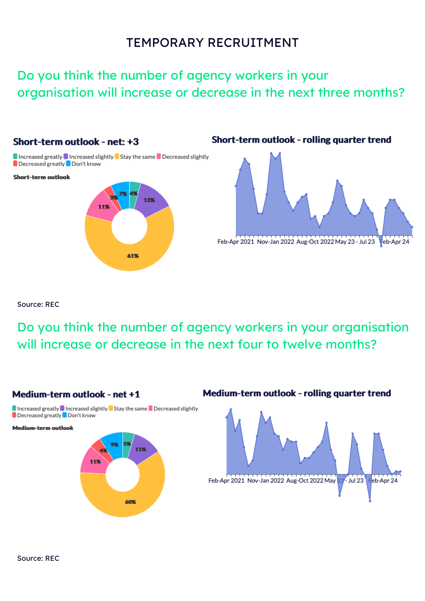 FM Jobs Outlook September