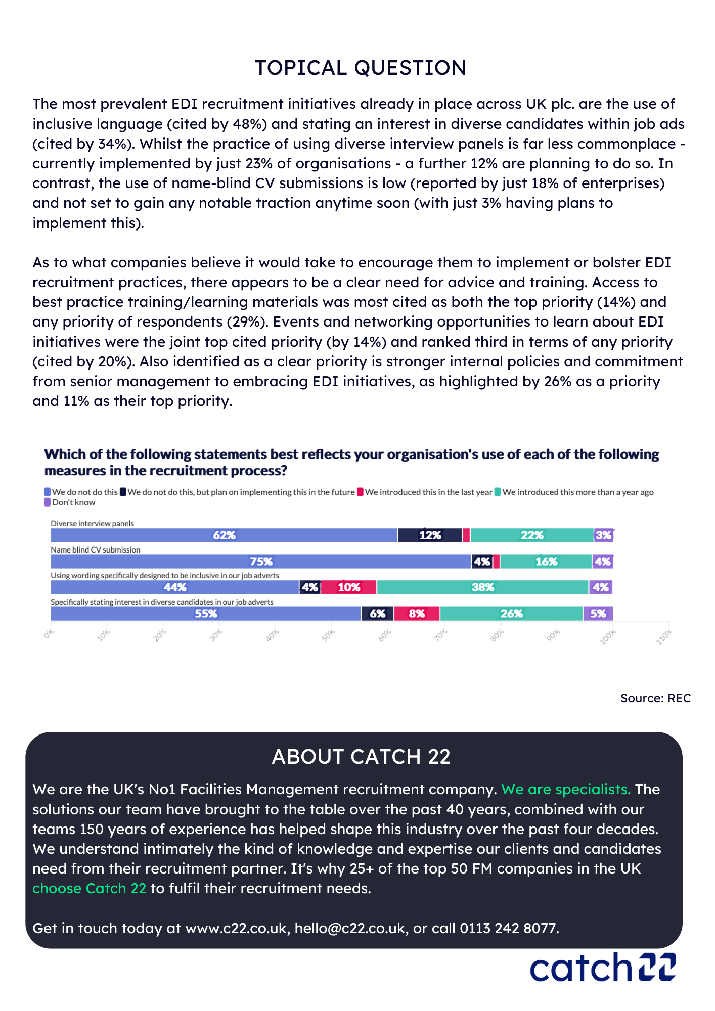 FM Jobs Outlook September