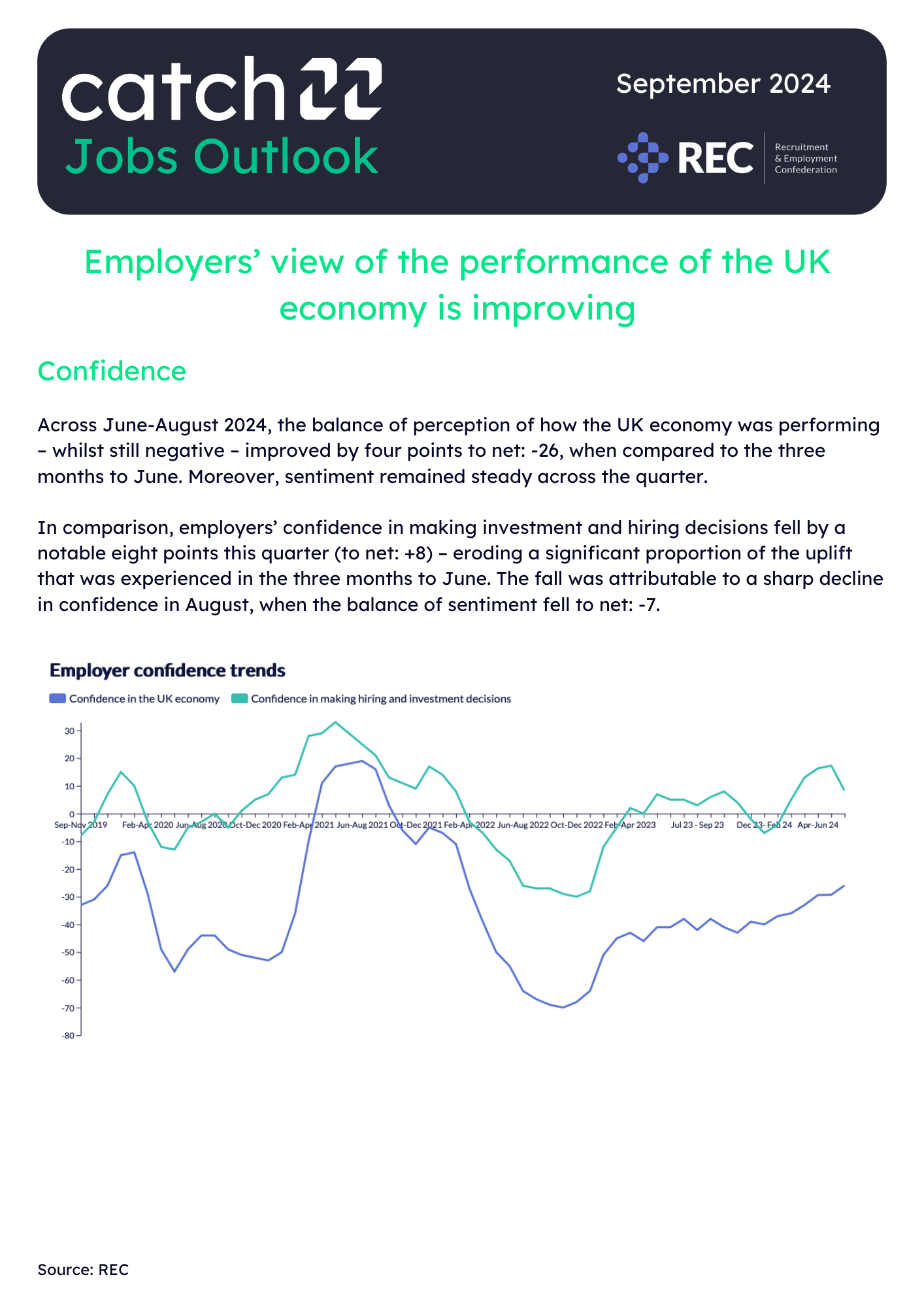 FM Jobs Outlook September